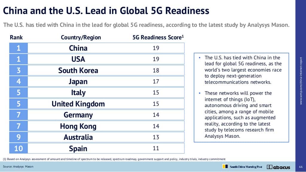 5G Readiness Scores