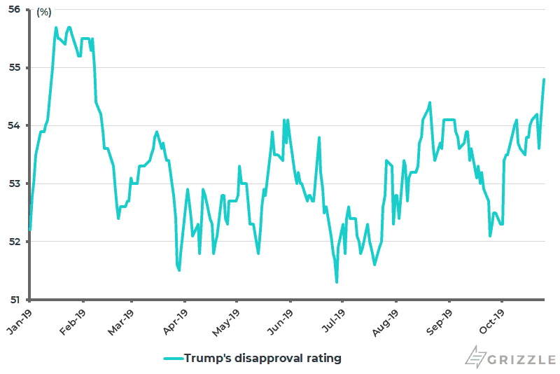 U.S. President Donald Trumps average disapproval rating
