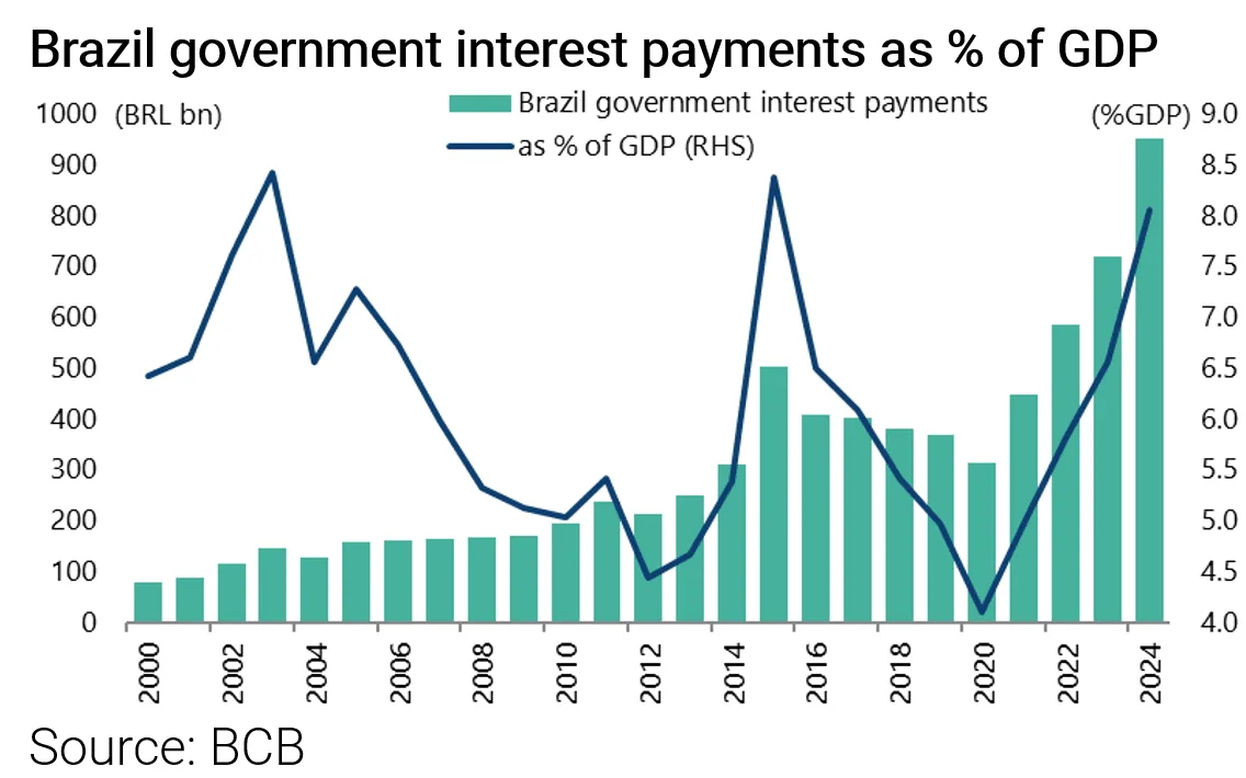 Brazil Deep Dive: Is This Market Worth Your Time? - Grizzle